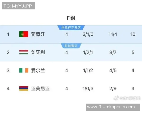什么!日本在“2026世界杯参赛国实力排名”中竟高于巴西和葡萄牙! 什么!日本在“2026世界杯参赛国实力排名”中竟高于巴西和葡萄牙!