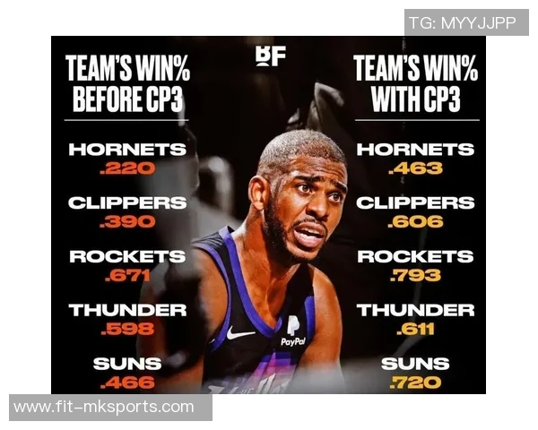 保罗宣布本赛季结束后退役,开启传奇终章 保罗宣布本赛季结束后退役,开启传奇终章